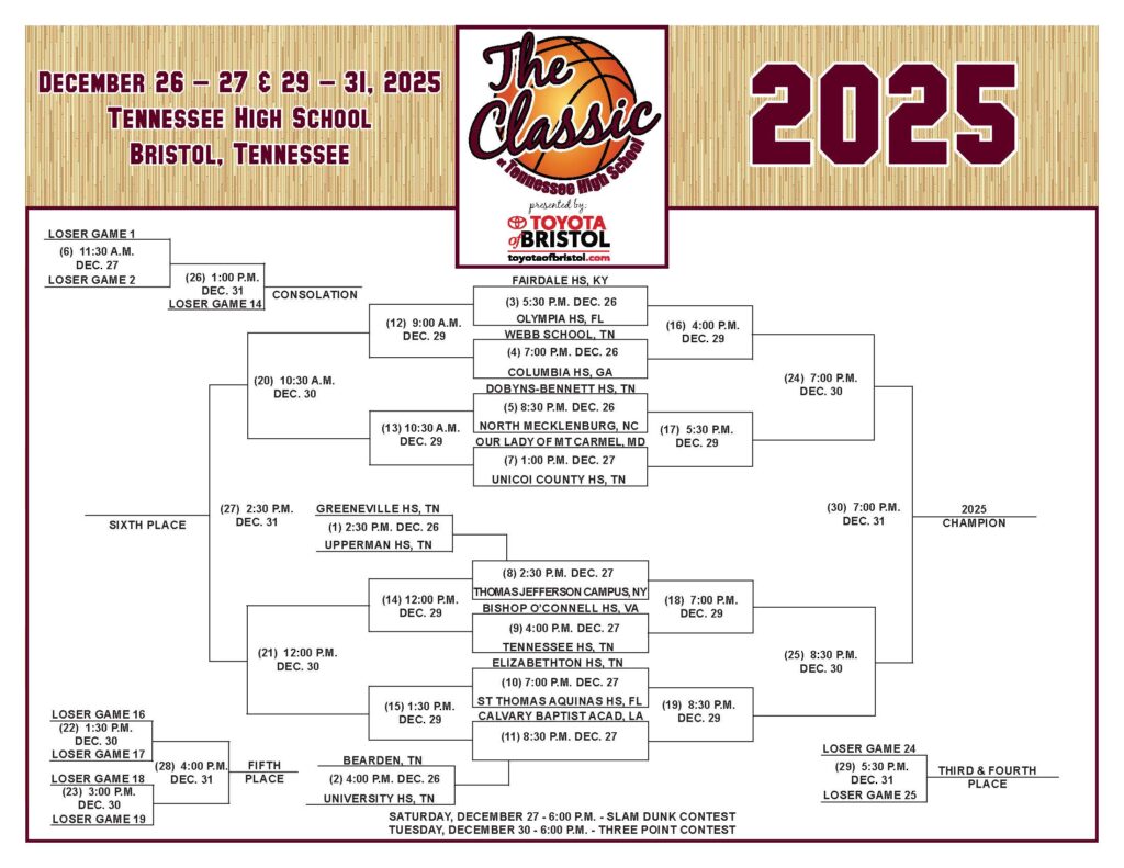 2025 The Classic at Tennessee High School bracket. For an accessible view of the tournament schedule, visit https://thsclassic.com/25-the-classic-results/